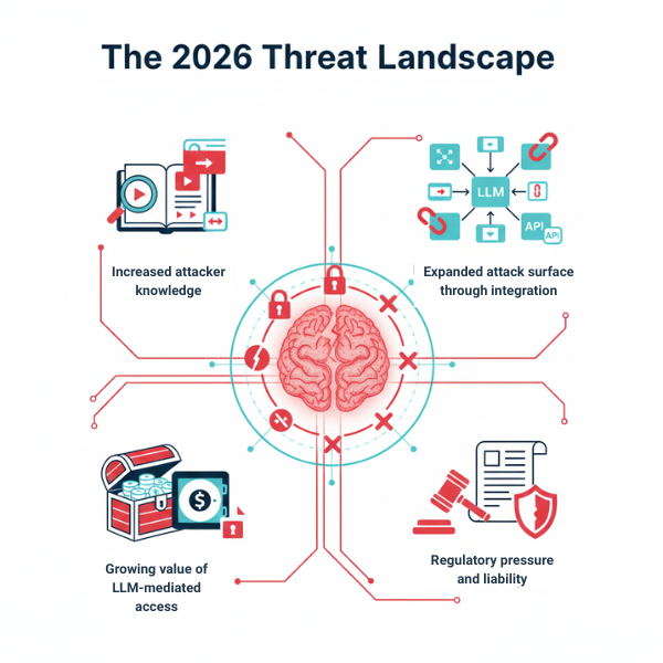 cyber attacks targeting LLMs,
llm threats in 2026 and beyond