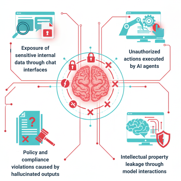 the dangers of ignoring securing your llm,
the dangers of weak llm security,
costs of not securing llms